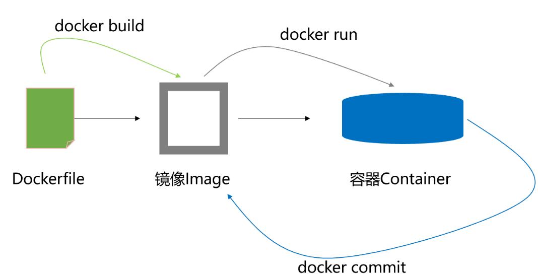 镜像备份制作,如何制作镜像图