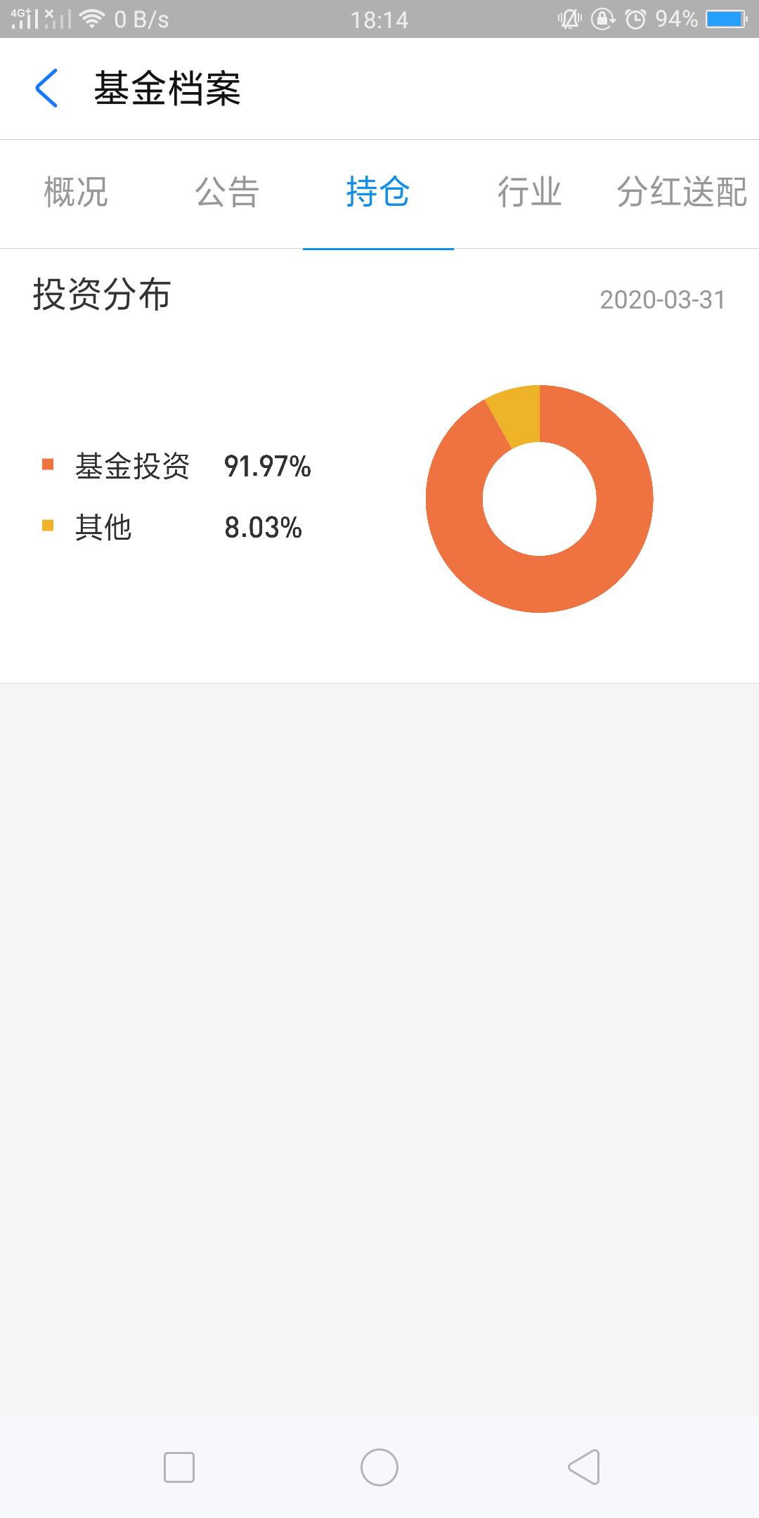 三分钟看懂私募基金,基金的重仓持股怎么操作