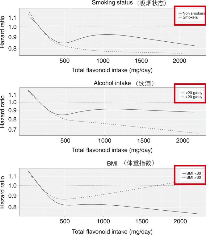 防癌多吃5种食物,抗癌健康一周食谱