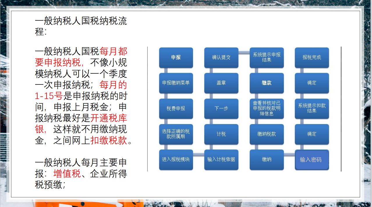 你还在为纳税申报发愁？这份纳税申报流程、网上纳税流程，送给你