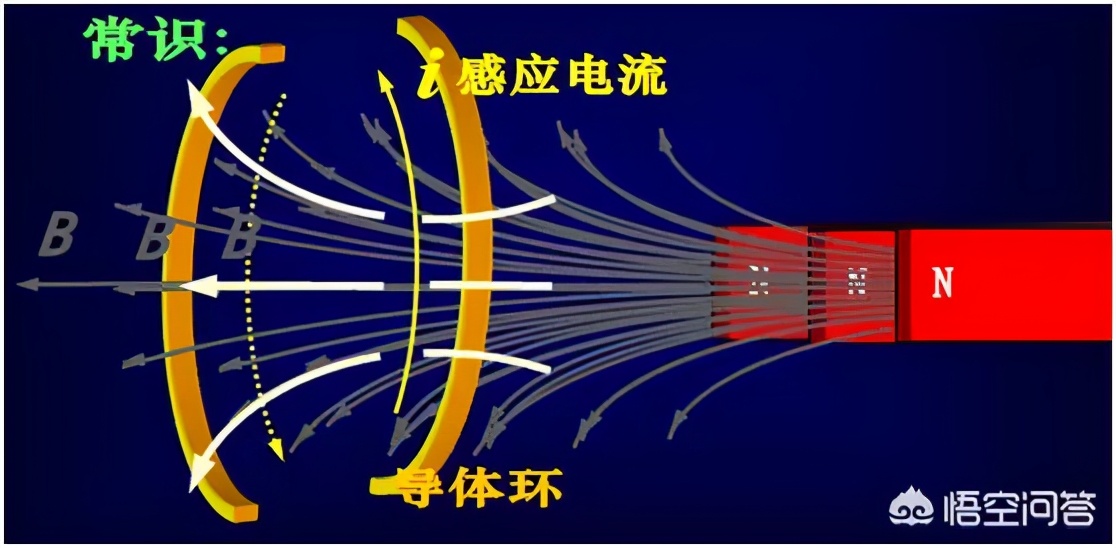 最简单的麦克斯韦方程组,麦克斯韦方程组各个物理量简介
