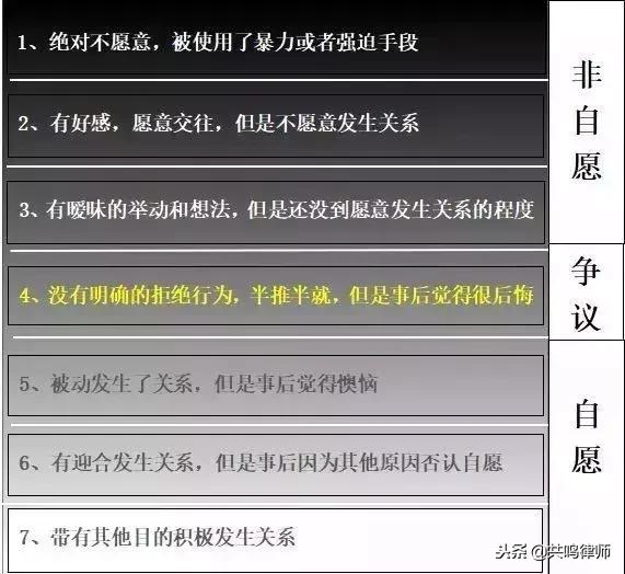 强奸案件如何判断被害人心理(深度法律分析报告)