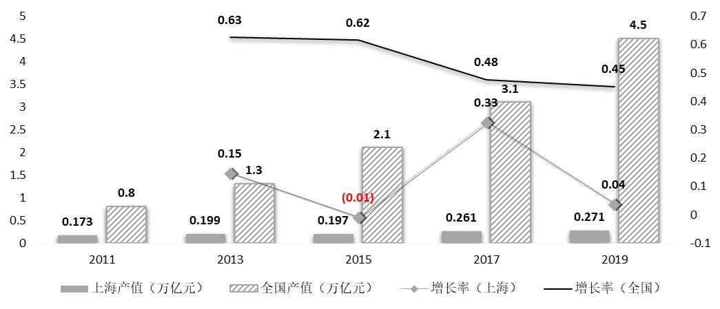 上海新材料有哪些项目,上海新材料公司有哪些