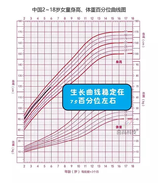 聚会拼娃比身高？来来来，这个神器快收好！