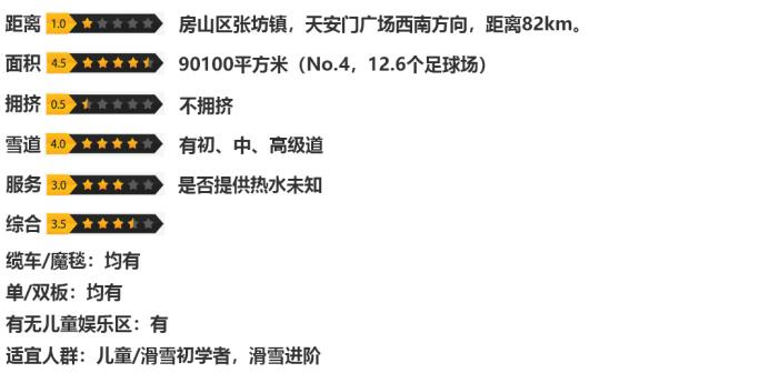 北京滑雪场2021-2022,北京万龙八易滑雪场2022开放时间
