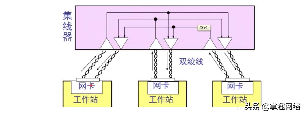 计算机网络数据链路层使用心得,计算机网络数据链路层的三种关系