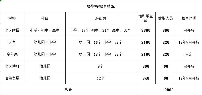 成都东进淮口,成都第三环线