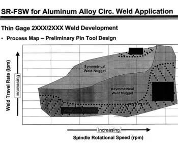 sls火箭构造图,sls火箭结构分析