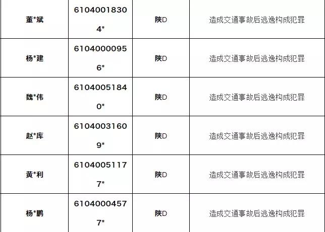 酒驾！逃逸！开陕D的这12人被终生禁驾，一辈子不能再开车