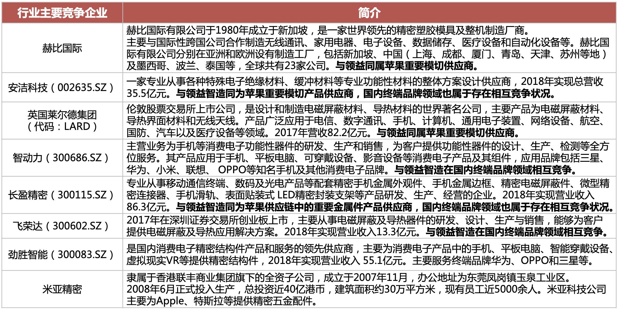 射频芯片行业龙头,行业深度研究报告半导体