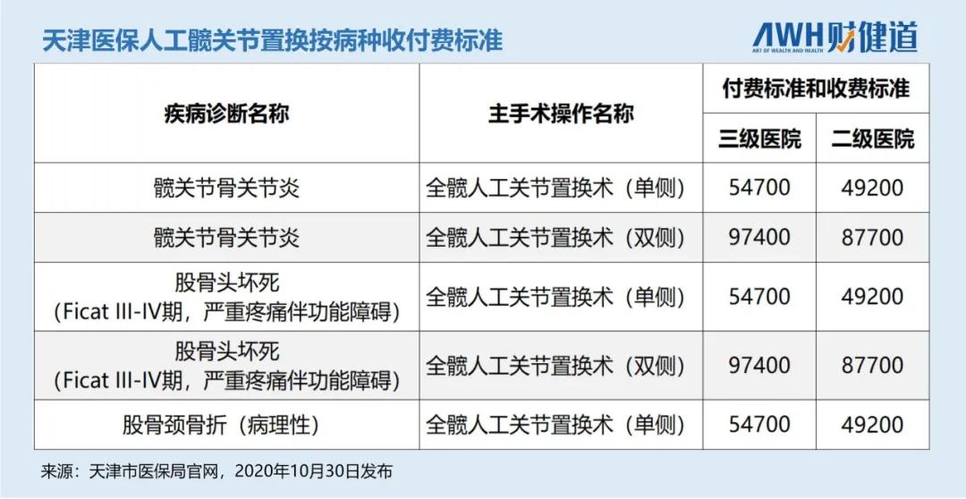 降价后进口人工膝关节价格,人工关节强生降价
