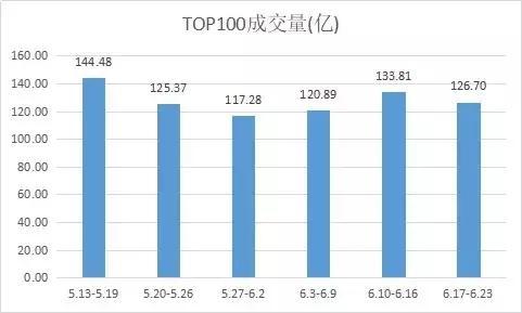 p2p出借人排名,p2p出借人最好消息