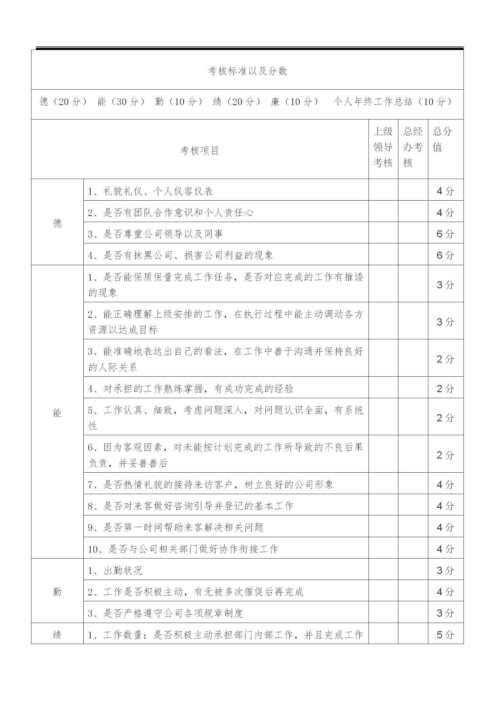 企业薪酬绩效考核执行标准参照表（完整版）