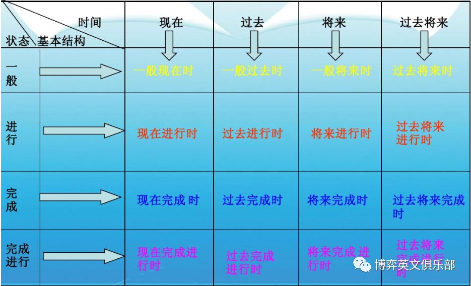 如何30秒搞定英语语法,如何在30分钟内有效学习英语