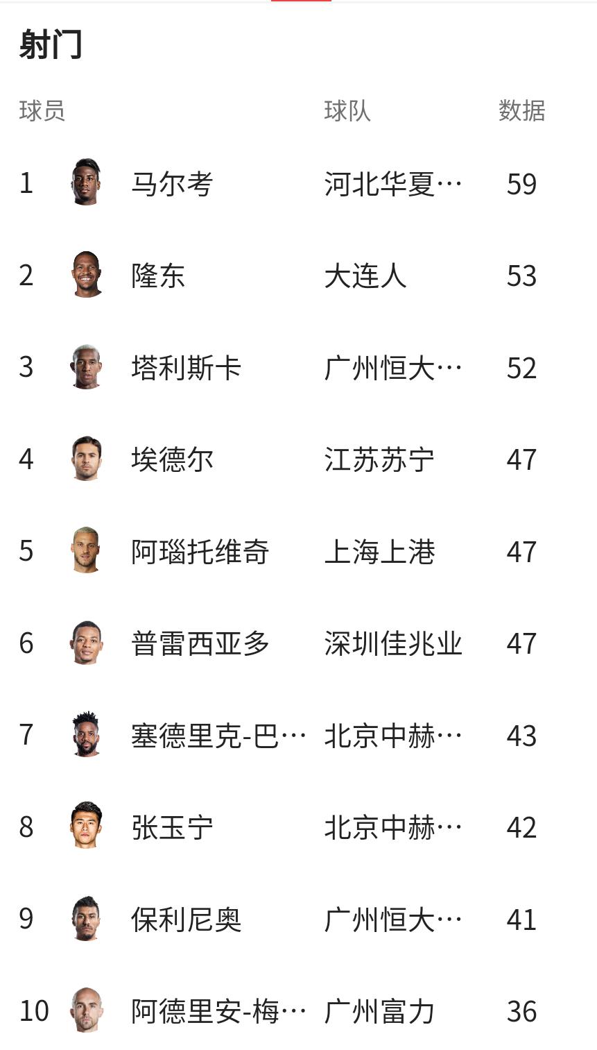 中国足球队首次进球,中国足球什么情况下能进球