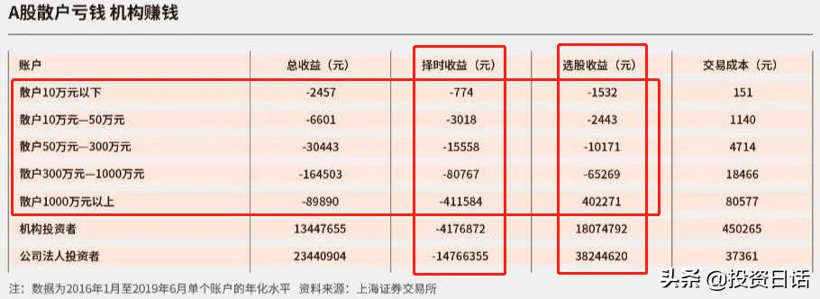创业板开始t0交易了吗,创业板发布注册制