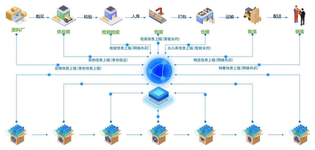 国信优易数字文旅解决方案绘就城市区域文旅兴业蓝图