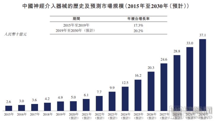 一年投资自己的大脑多少钱,一年投1000块基金20年后收益多少