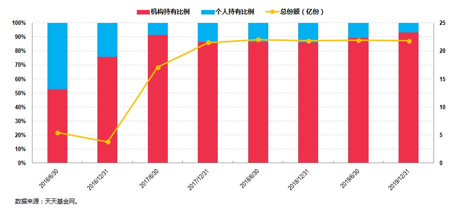 泰康基金桂跃强,泰康资管1月份投资业绩