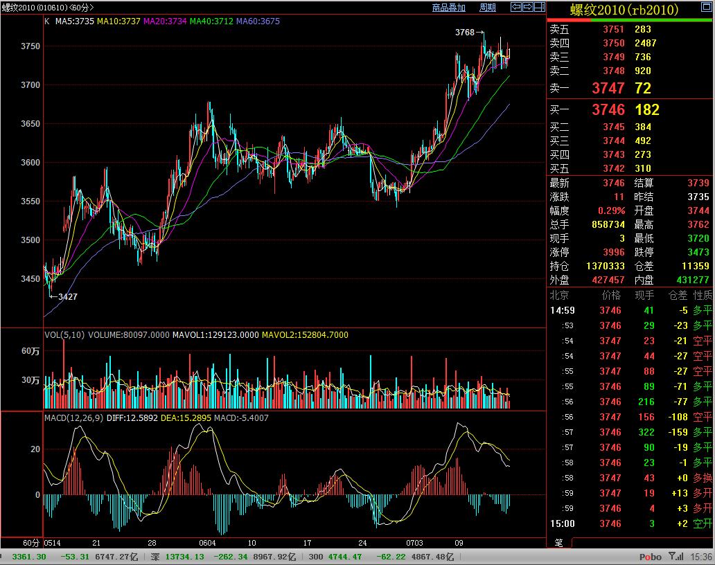 趋势为王,趋势多头坚定持有