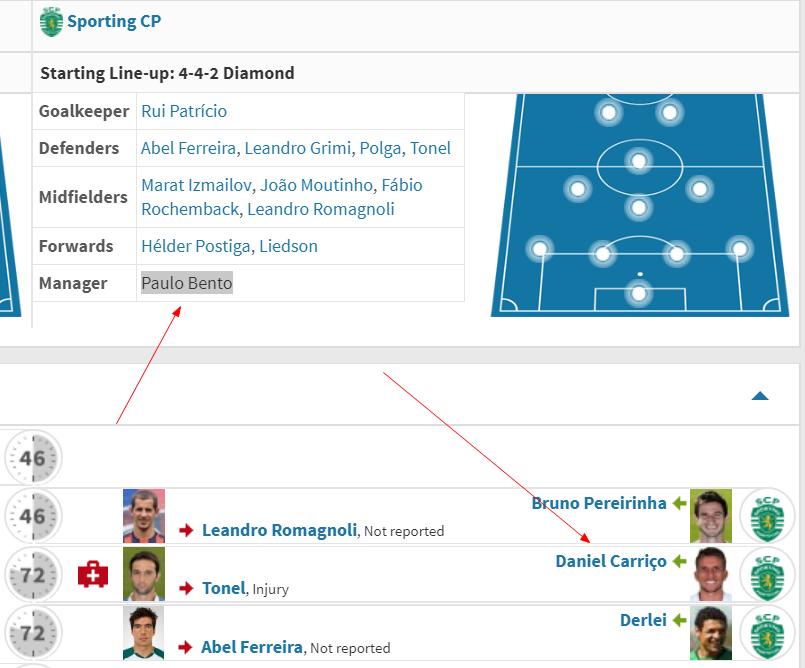人物｜他与C罗师出同门国家队首秀遇沙拉维来中超碰到前队友