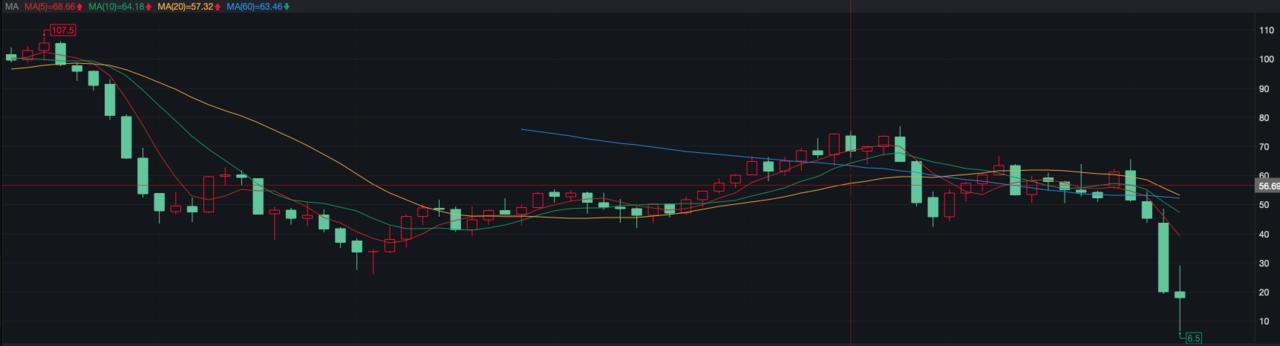杰瑞股份明天走势,杰瑞股份2023年发展潜力