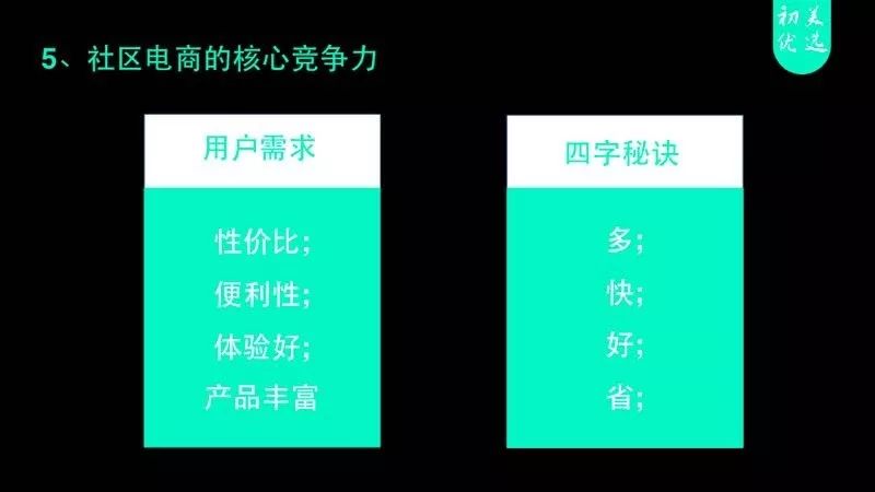 社区电商的发展契机是哪些,社区电商成功案例