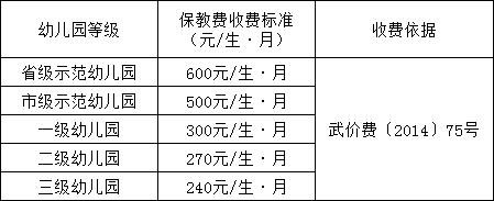 武汉碧桂园学校小学一年学费多少,武汉义务教育小学收费标准一览表