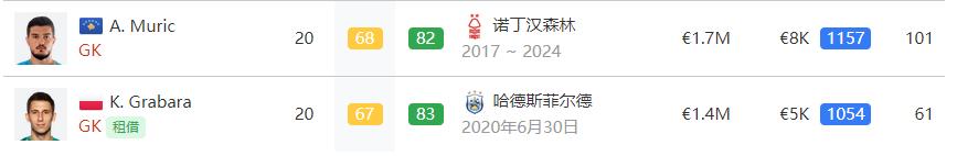 fifa2018职业生涯妖人推荐,fifa20十佳妖人