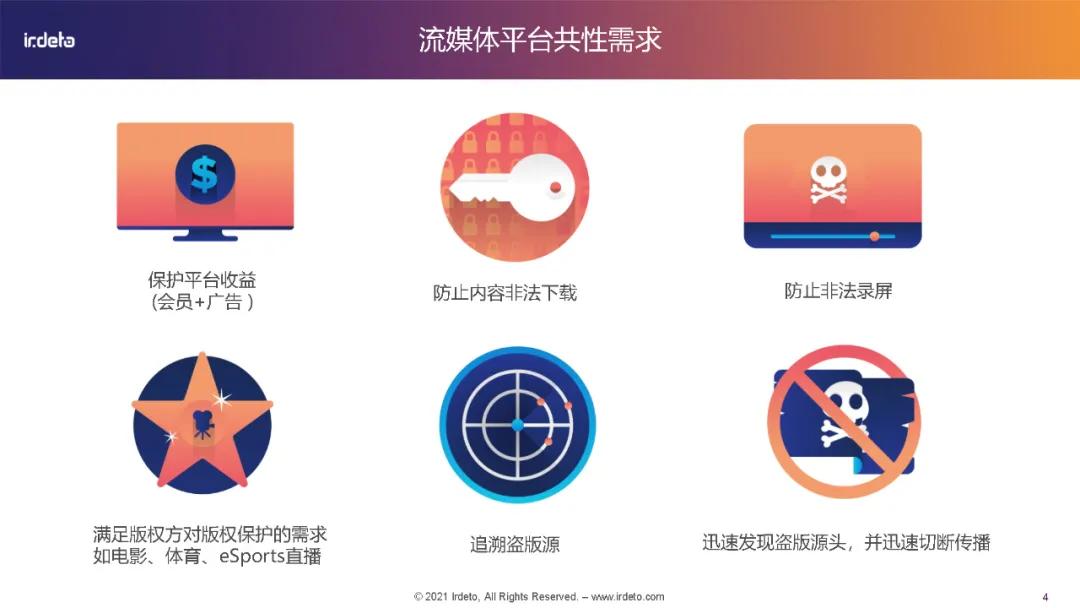 全球多媒体视频内容保护最佳实践