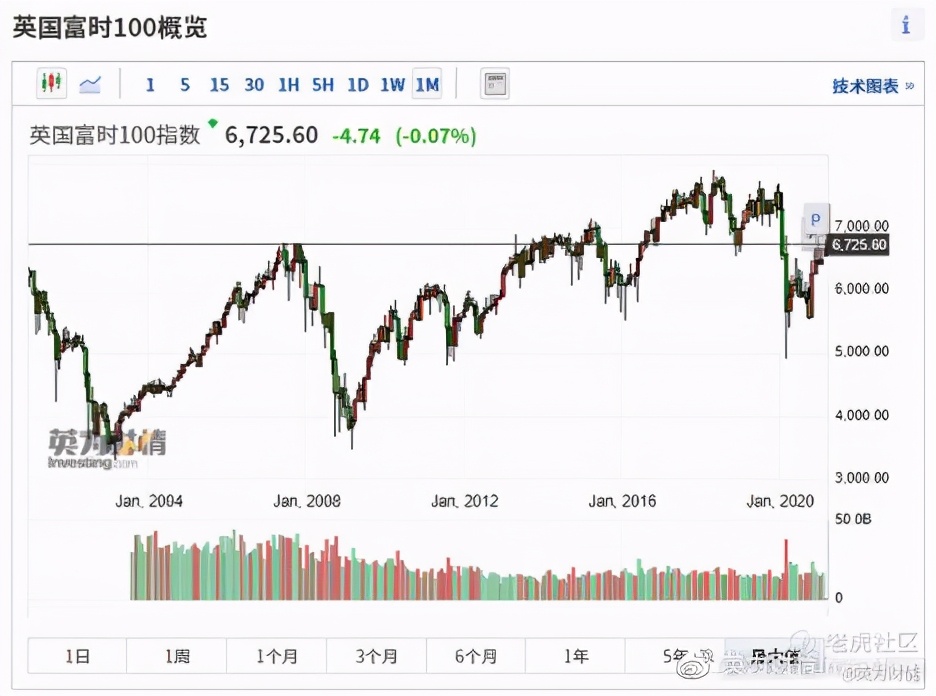 全球股市看什么,全球股市指数看哪些指标