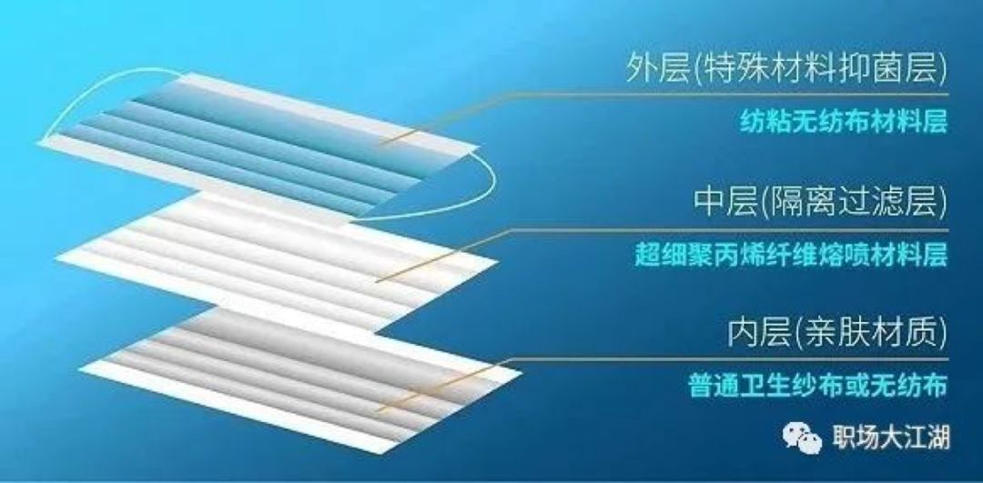 一个口罩工厂老板的自述,生产口罩创业失败的小伙