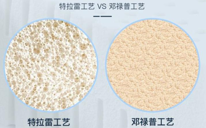 适合自己的床你知道如何挑选吗,适合自己的床垫