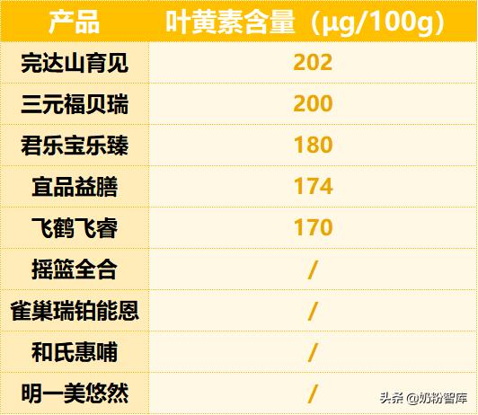 飞鹤君乐宝奶粉哪个最好,君乐宝优萃和飞鹤奶粉哪个更好