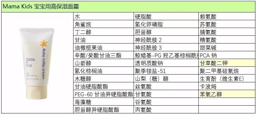 日本mamakids是什么品牌,日本mamakids洗护系列