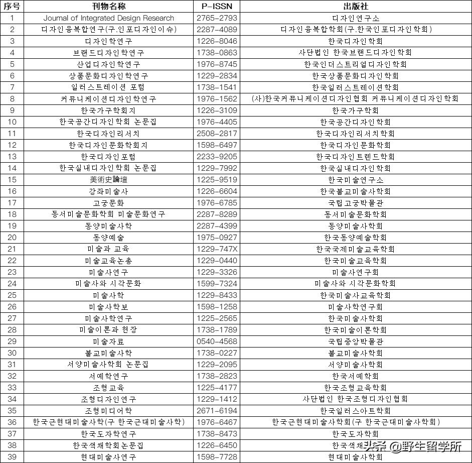 韩国读博回国有用吗,在韩国读博一般需要几年