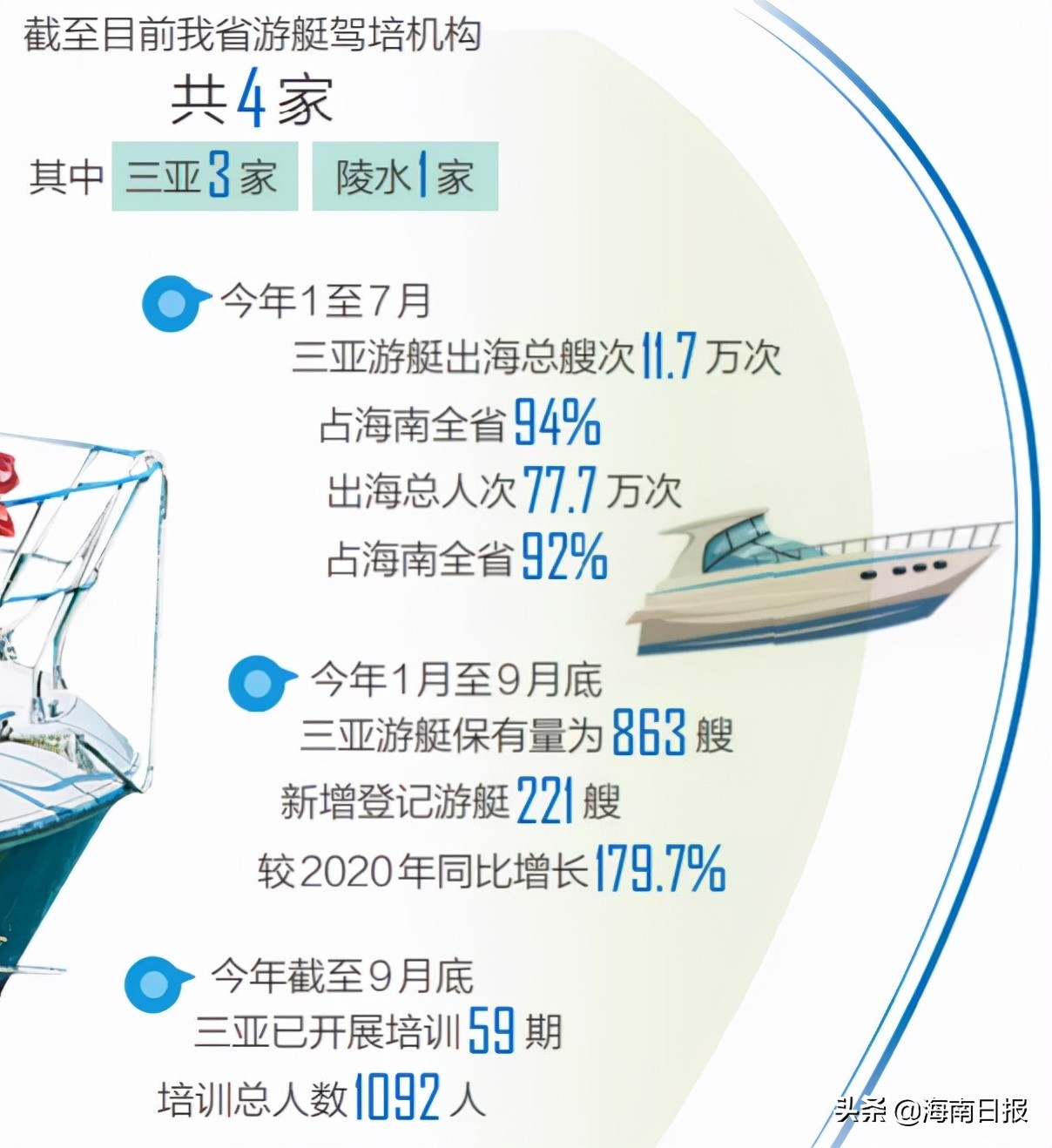 在海南考驾照好考吗,在海南考驾照需要什么条件