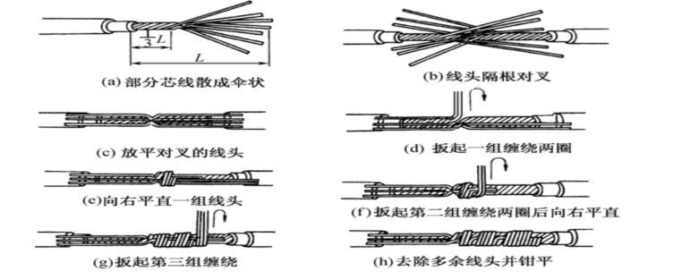 电工三相电机接线大全,电工三相电机接线视频