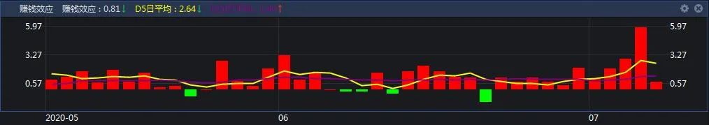 金牛池,金牛7月下旬