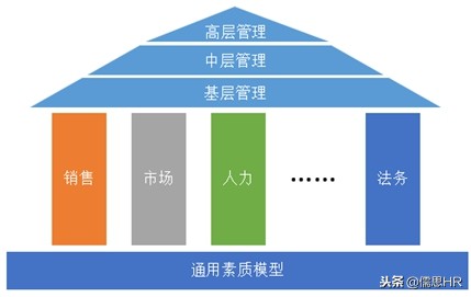 周大福员工个案,周大福人才测评答案