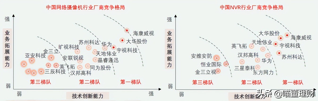大华股份创新业务发展前景,大华股份全球布局