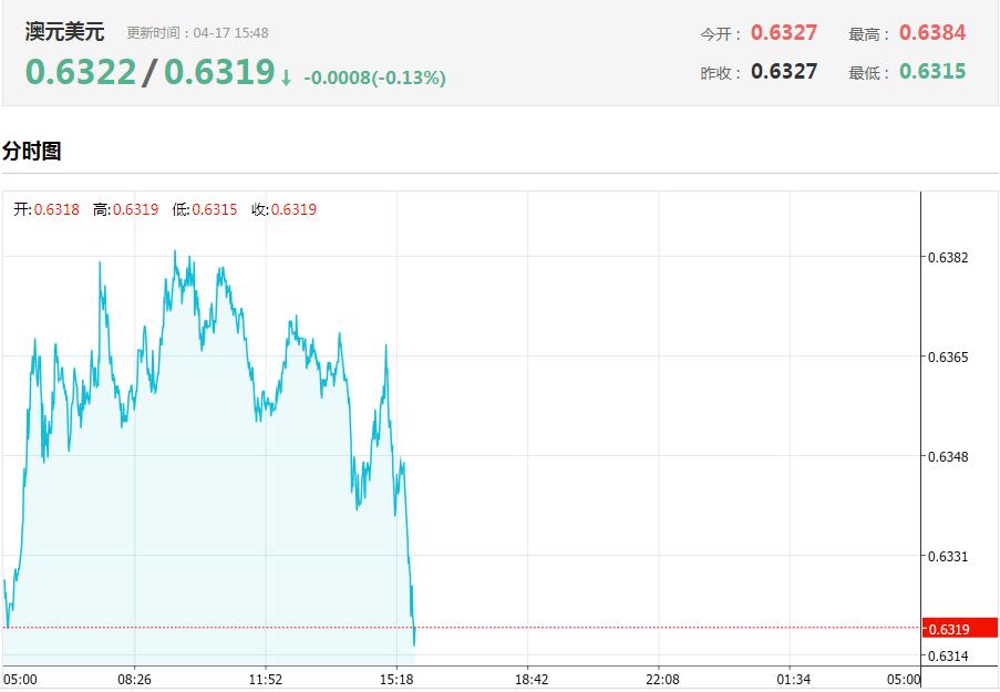 两大利好的消息影响,双重利好最新行情