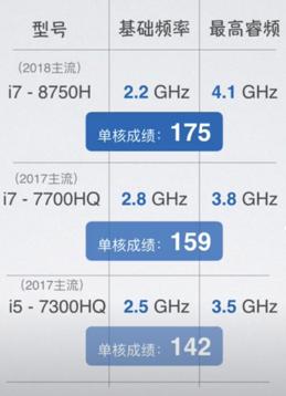 购买cpu时应注意哪些问题,购买cpu时应该注意什么