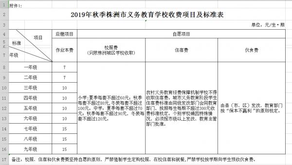 株洲上小学学费最便宜多少,湖南株洲小学生学费缴费平台