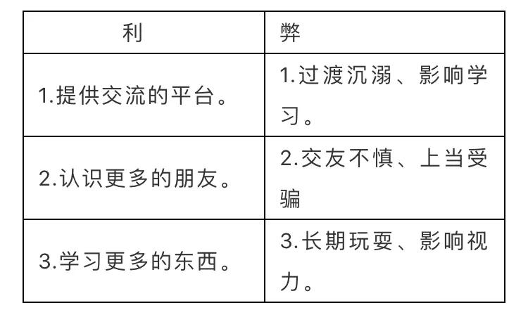 2018中考英语写作热点,2020陕西中考英语作文得分标准
