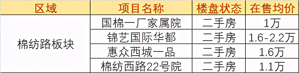 买房郑州周边,买房附近哪些配套好