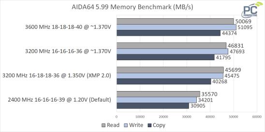 金士顿fury叛逆者现在多少钱,金士顿fury3600什么内存颗粒