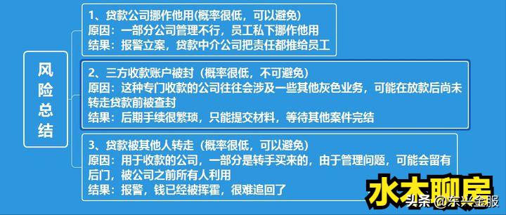 垫资购房然后贷款违法吗,按揭房垫资后再抵押贷款