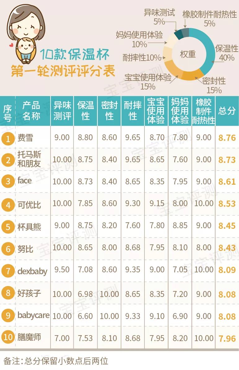 宝宝吸管保温杯推荐测评,儿童吸管保温杯老爸评测