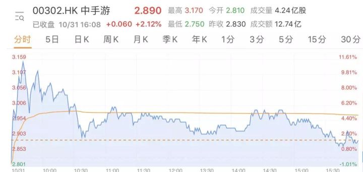 港股打新心态如何调整,港股打新股票当天下跌怎么操作